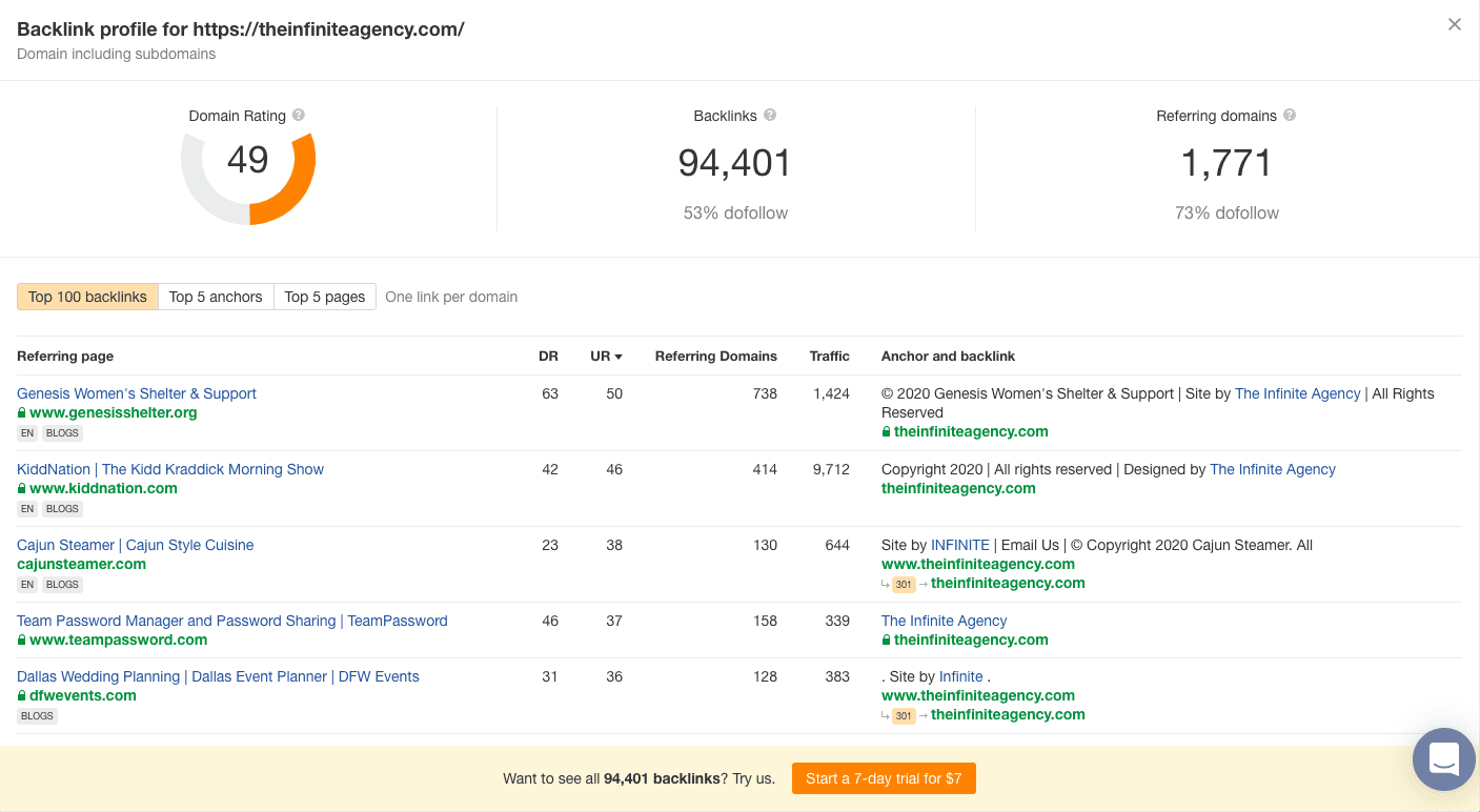 we used ahrefs too pull our back-link results