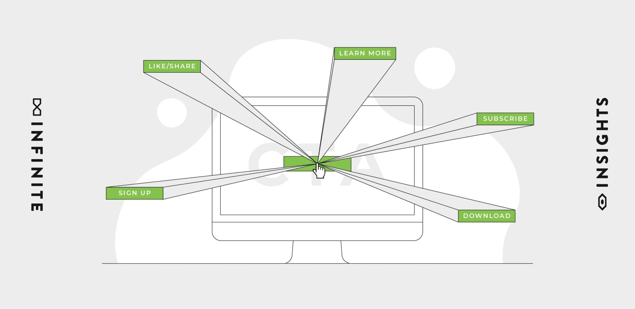 Don’t Miss a Click: 6 Tips for Creating Inviting CTAs